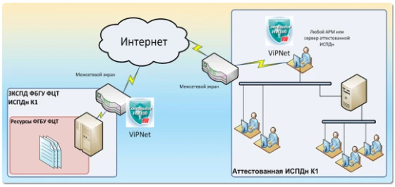 Схема подключения 2